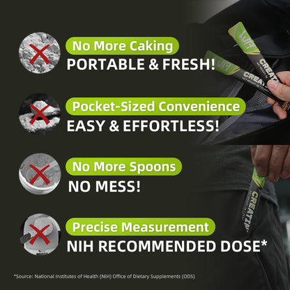 3-in-1 Creatine Monohydrate Powder